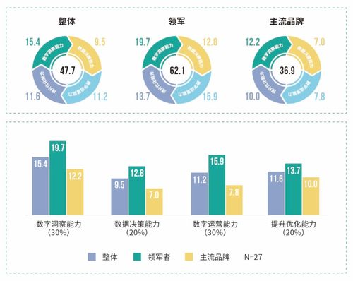 新國(guó)貨品牌數(shù)字營(yíng)銷系列報(bào)告 鞋服行業(yè)數(shù)字營(yíng)銷一體化建設(shè)與食品銷售模式比較探析