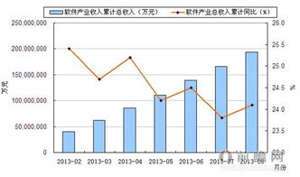 2013年8月中國軟件產業信息技術咨詢服務收入情況分析