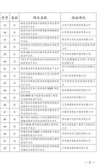 2019年省科技成果轉化專項資金擬立項項目公示——信息技術咨詢服務專項