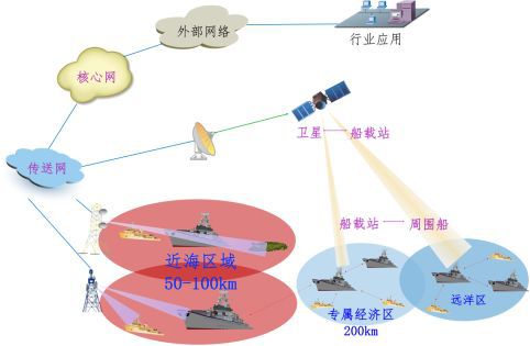 福州數(shù)據(jù)技術(shù)研究院5G智能融合通信技術(shù)，開啟智慧海洋新模式