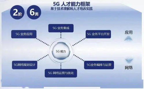 5G引領(lǐng)新基建，賦能新應(yīng)用——移動(dòng)通信技術(shù)專業(yè)與5G通信技術(shù)服務(wù)