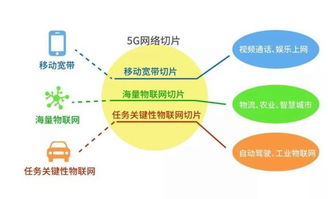 5G+工業(yè)互聯(lián)網(wǎng) 釋放數(shù)字經(jīng)濟(jì)潛能的強(qiáng)大引擎