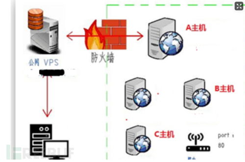 內(nèi)網(wǎng)滲透基石篇 隱藏通信隧道技術(shù)（下）——5G通信服務(wù)的潛在利用與防御