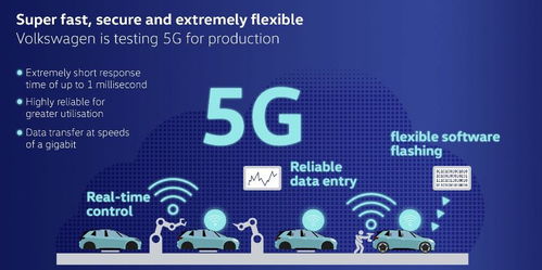 大眾汽車啟動(dòng)5G技術(shù)測(cè)試，以5G通信技術(shù)為引擎，全力驅(qū)動(dòng)智能工廠進(jìn)化